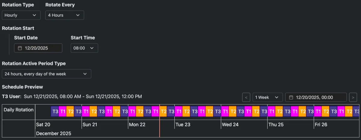 Hourly rotation